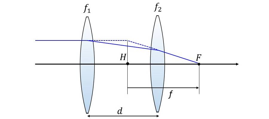 組み合わせレンズの合成焦点距離の作図と計算式 - 光学技術の基礎用語