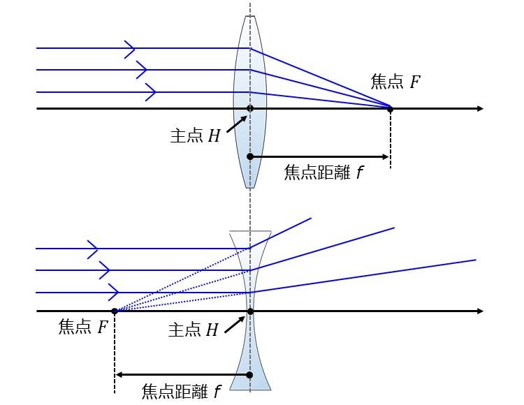 カメラ レンズ 人気 距離 計算