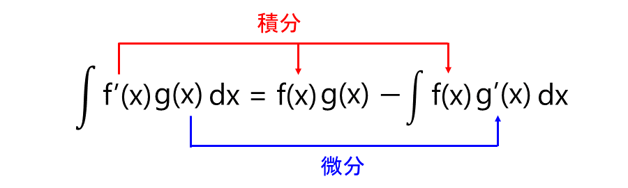 1 x 積分 コレクション 照明