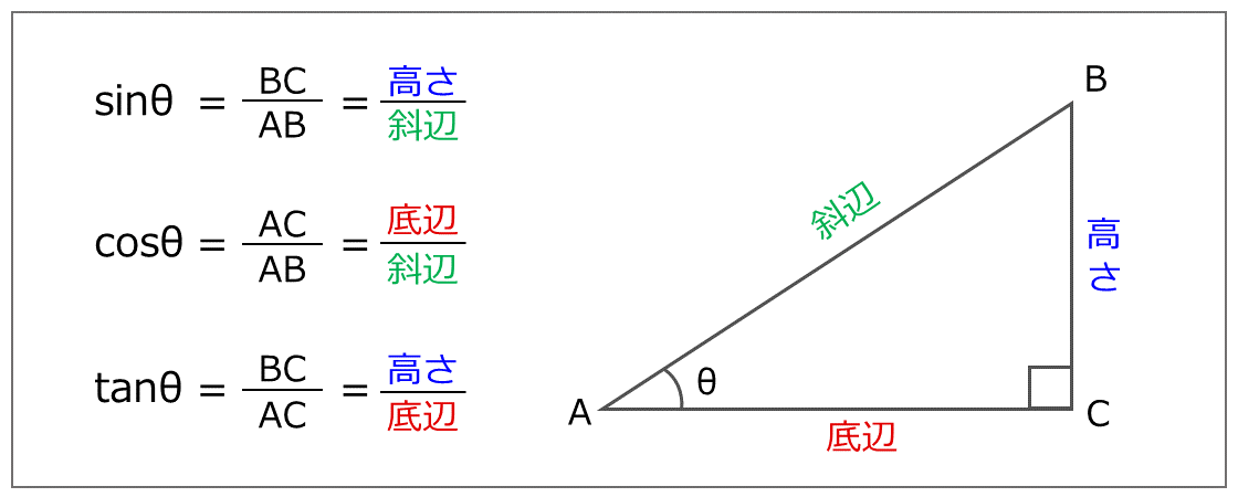 比の定義は？