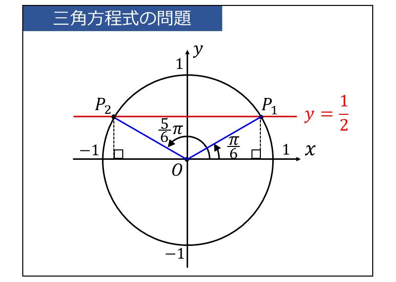 三角関数の合成 証明、問題と解き方