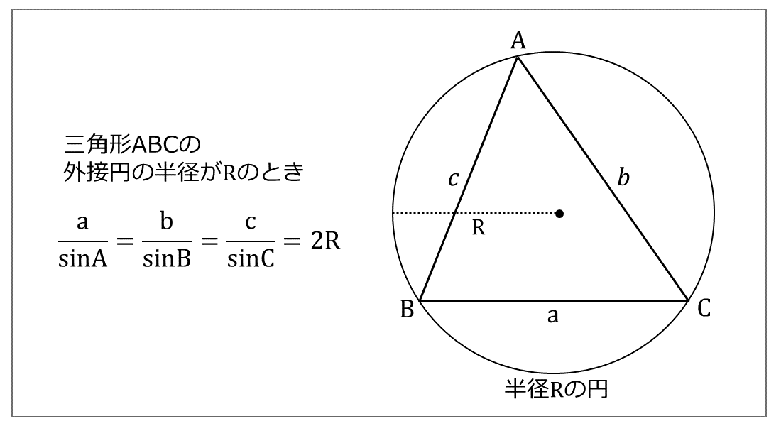 三角比の正弦定理 | 証明と練習問題