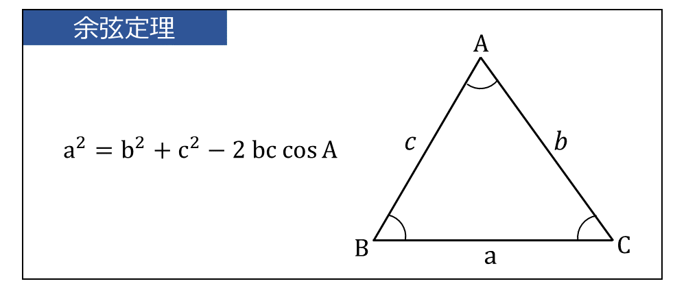 余弦定理 | 公式の使い方と証明、問題と解き方