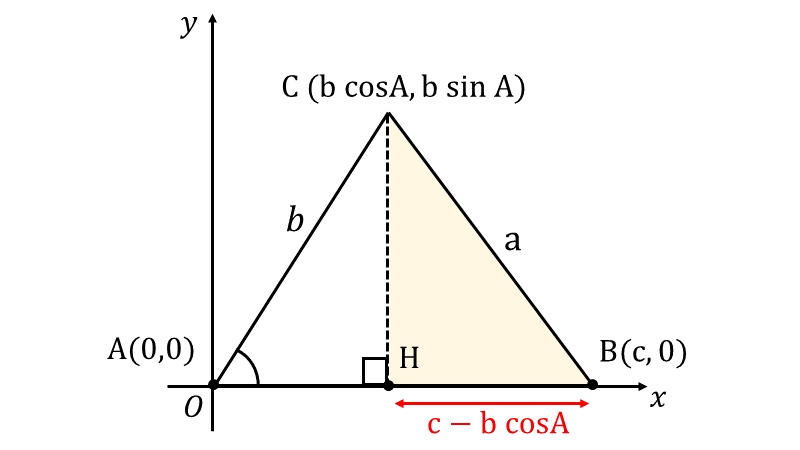 余弦定理 | 公式の使い方と証明、問題と解き方