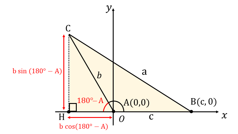 余弦定理 | 公式の使い方と証明、問題と解き方
