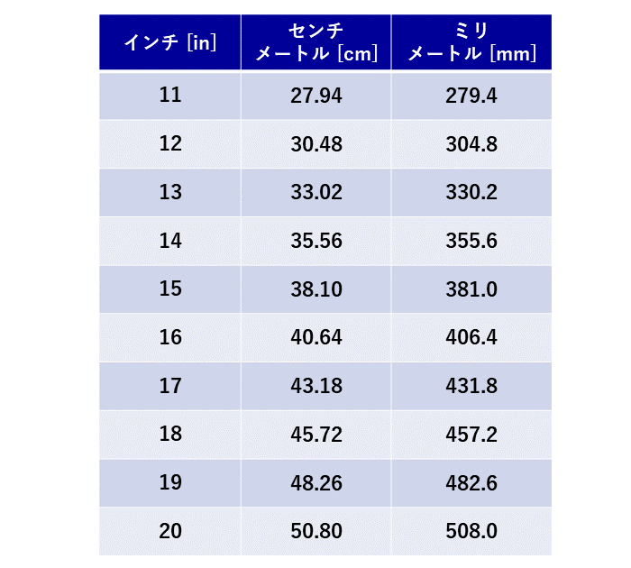 36 インチ 何 センチ 靴 ストア