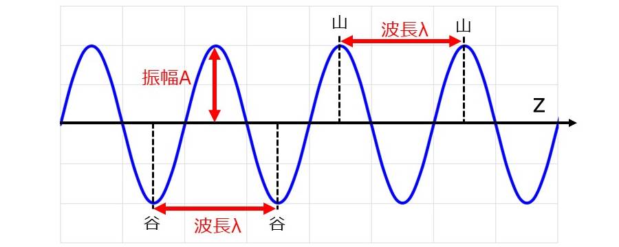 時計 コレクション 振動数の計算