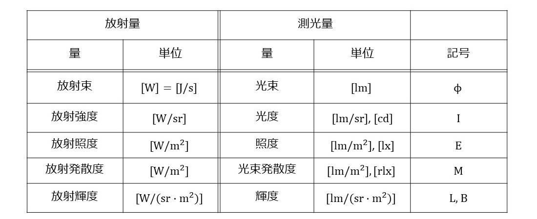 va 人気 w 換算 照明